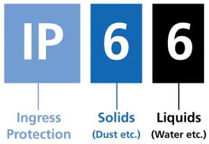 IP rating