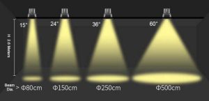 led beam angle